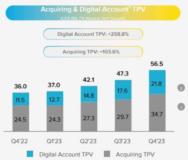 The image shows MercadoPago's TPV.