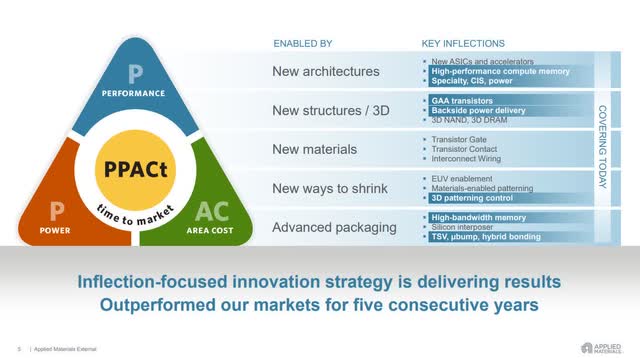 The image highlights Applied Materials future growth opportunities