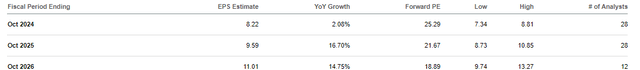 The image shows annual EPS growth for FY 2024, FY 2025, and FY 2026.