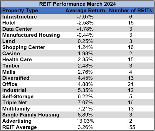 Source: Table by Simon Bowler of 2nd Market Capital, Data compiled from S&P Global Market Intelligence LLC. See important notes and disclosures at the end of this article