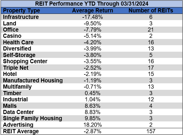 Source: Table by Simon Bowler of 2nd Market Capital, Data compiled from S&P Global Market Intelligence LLC. See important notes and disclosures at the end of this article