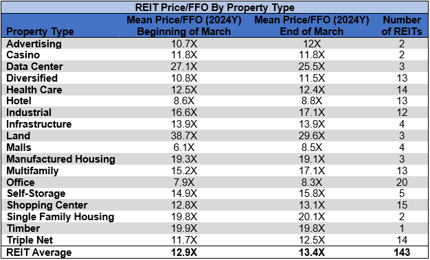 Source: Table by Simon Bowler of 2nd Market Capital, Data compiled from S&P Global Market Intelligence LLC. See important notes and disclosures at the end of this article