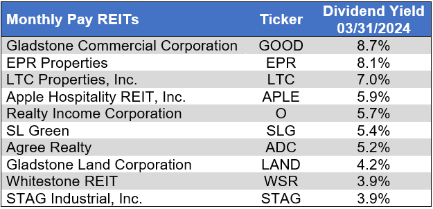 Source: Table by Simon Bowler of 2nd Market Capital, Data compiled from S&P Global Market Intelligence LLC. See important notes and disclosures at the end of this article