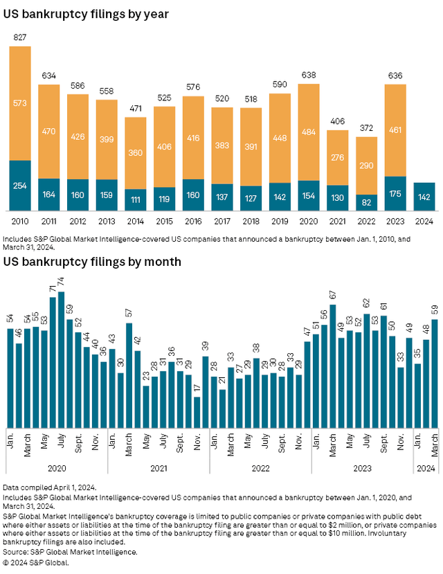 S&P Global Market Intelligence