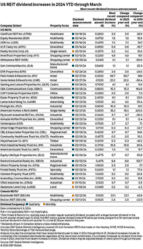 S&P Global Market Intelligence