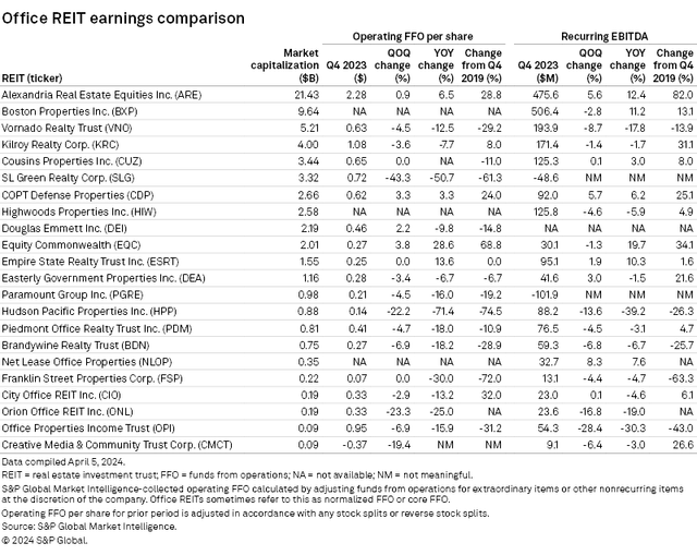 S&P Global Market Intelligence