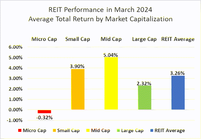 Source: Graph by Simon Bowler of 2nd Market Capital, Data compiled from S&P Global Market Intelligence LLC. See important notes and disclosures at the end of this article