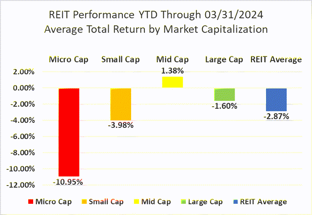 Source: Graph by Simon Bowler of 2nd Market Capital, Data compiled from S&P Global Market Intelligence LLC. See important notes and disclosures at the end of this article