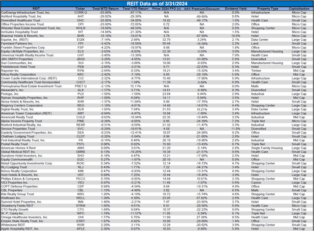 Source: Table by Simon Bowler of 2nd Market Capital, Data compiled from S&P Global Market Intelligence LLC. See important notes and disclosures at the end of this article