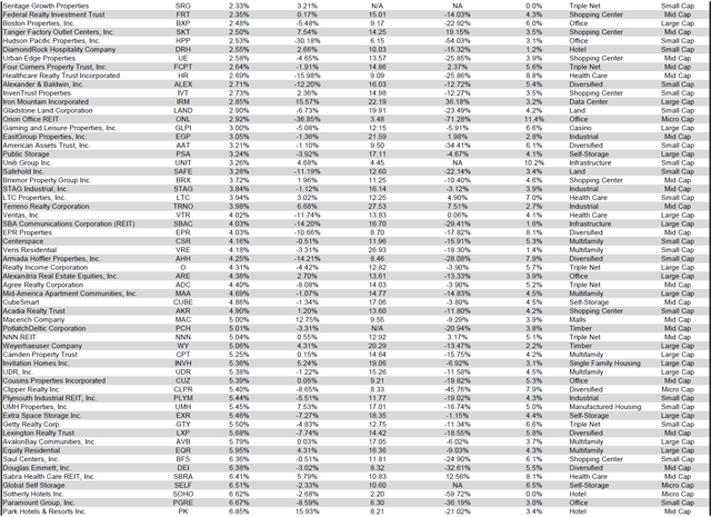 Source: Table by Simon Bowler of 2nd Market Capital, Data compiled from S&P Global Market Intelligence LLC. See important notes and disclosures at the end of this article