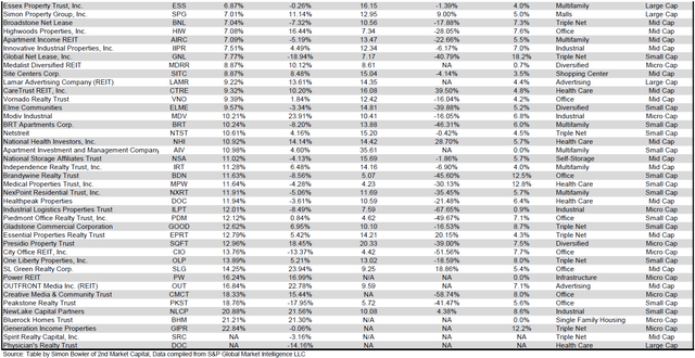 Source: Table by Simon Bowler of 2nd Market Capital, Data compiled from S&P Global Market Intelligence LLC. See important notes and disclosures at the end of this article