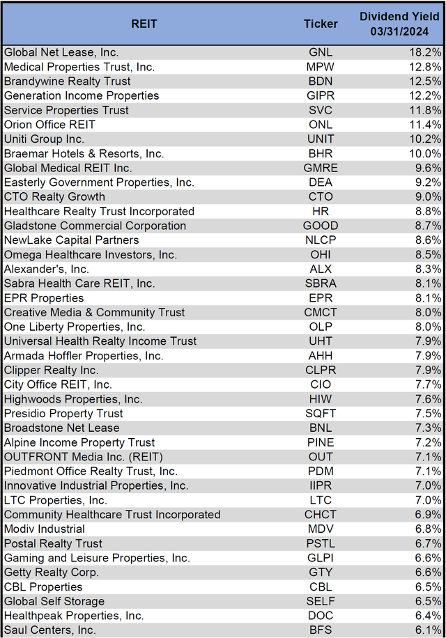 Source: Table by Simon Bowler of 2nd Market Capital, Data compiled from S&P Global Market Intelligence LLC. See important notes and disclosures at the end of this article