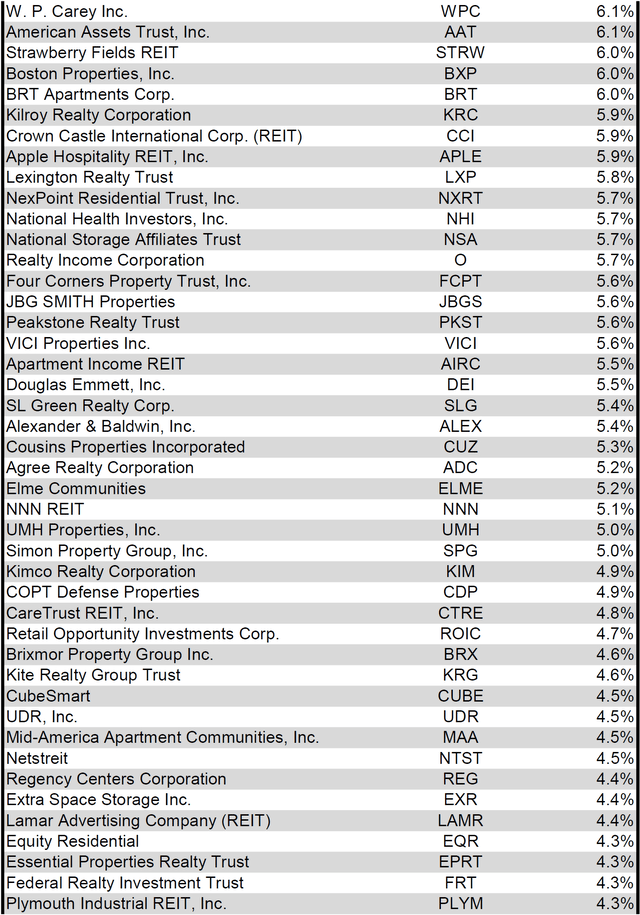 Source: Table by Simon Bowler of 2nd Market Capital, Data compiled from S&P Global Market Intelligence LLC. See important notes and disclosures at the end of this article