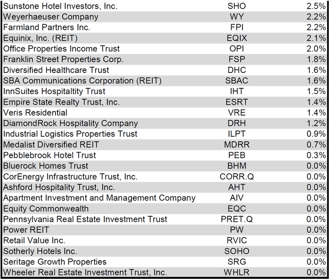 Source: Table by Simon Bowler of 2nd Market Capital, Data compiled from S&P Global Market Intelligence LLC. See important notes and disclosures at the end of this article