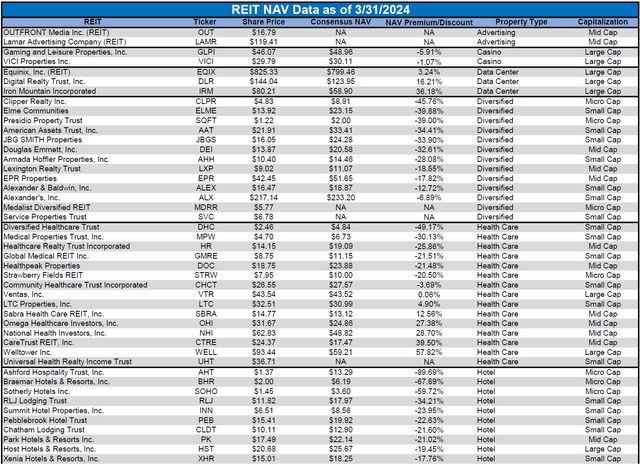 Source: Table by Simon Bowler of 2nd Market Capital, Data compiled from S&P Global Market Intelligence LLC. See important notes and disclosures at the end of this article