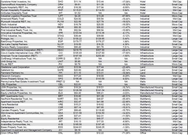 Source: Table by Simon Bowler of 2nd Market Capital, Data compiled from S&P Global Market Intelligence LLC. See important notes and disclosures at the end of this article