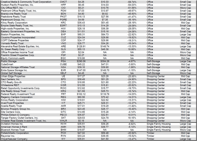 Source: Table by Simon Bowler of 2nd Market Capital, Data compiled from S&P Global Market Intelligence LLC. See important notes and disclosures at the end of this article