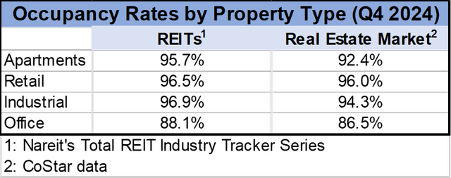 Source: Table by Simon Bowler of 2nd Market Capital, Data compiled from S&P Global Market Intelligence LLC. See important notes and disclosures at the end of this article