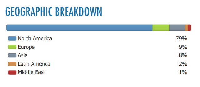 Geographic Breakdown