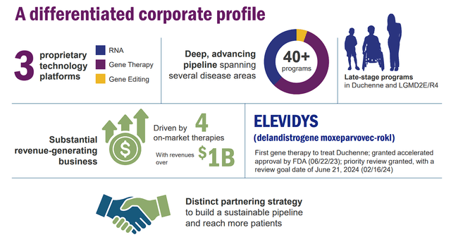 Sarepta Therapeutics Overview