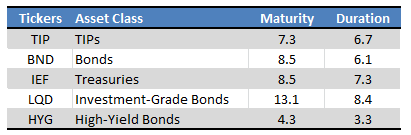 Fund Filings - Table by Author