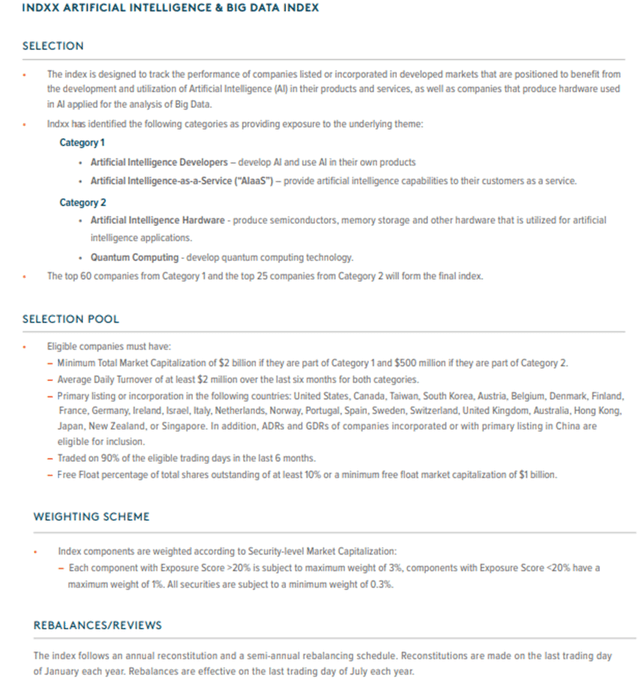 AIQ Stock Selection Method