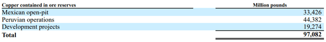 Figure 4 - Source: Southern Copper 2023 10K