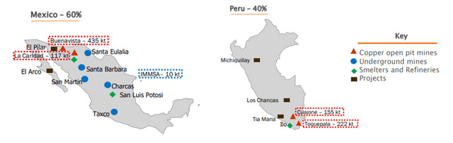 Figure 2 - Source: Southern Copper Q3 2023 Presentation