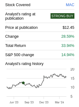 Macerich Rating