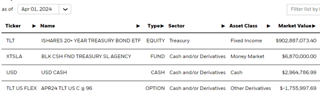 holdings