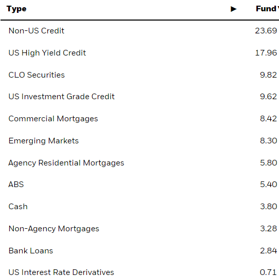 holdings