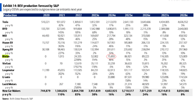 BofA's report (December 6, 2023 - proprietary source)