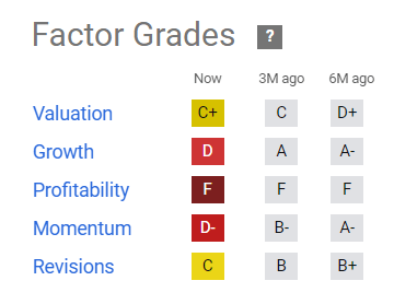 Seeking Alpha's Quant Rating, RIVN