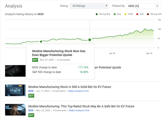 Seeking Alpha, my coverage of MOD stock