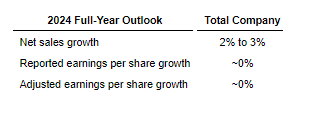 A grid of Hershey's fourth quarter guidance