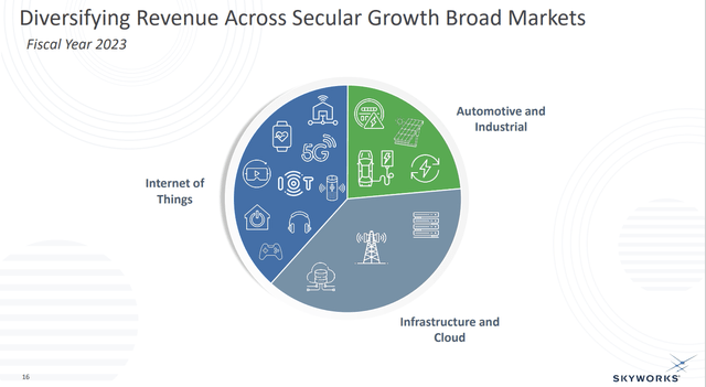 A diagram of a company's growth Description automatically generated