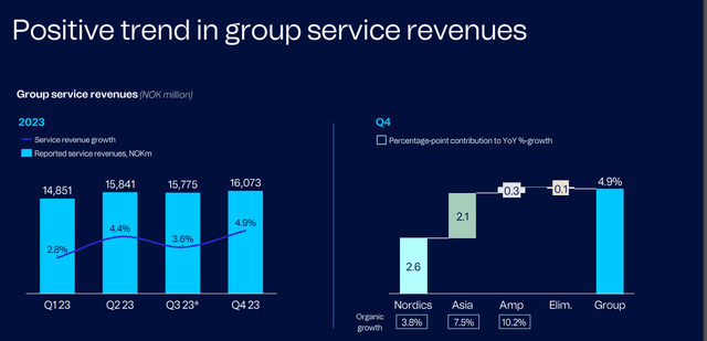 Telenor IR