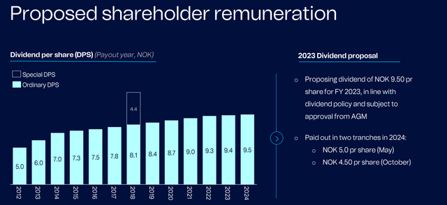 Telenor IR