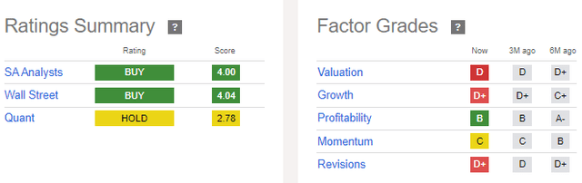 Seeking Alpha - Ratings Summary Of JBHT Stock