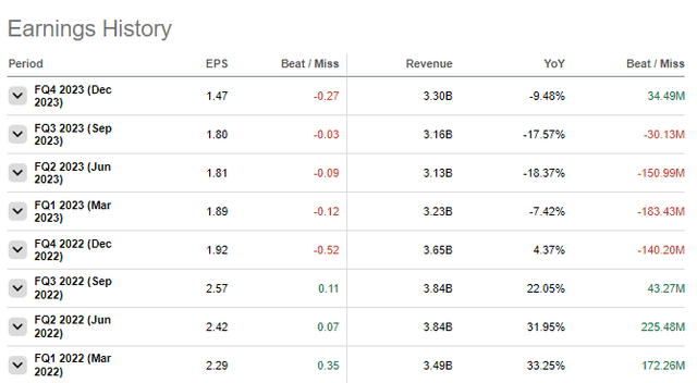 Seeking Alpha - Recent Earnings History Of JBHT Stock