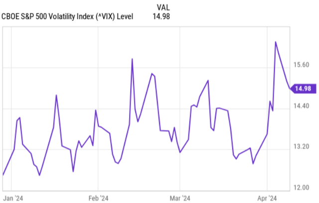 VIX