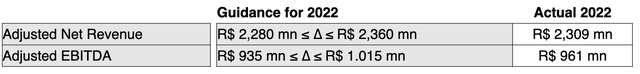 2022 Form 6K page 4