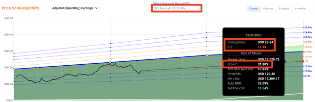 Fastgraph