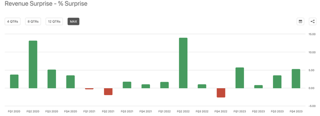 Seeking Alpha Earnings Page