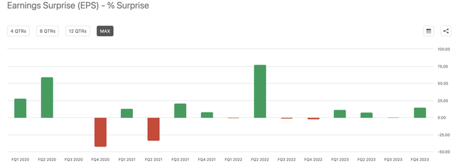 Seeking Alpha Earnings Page