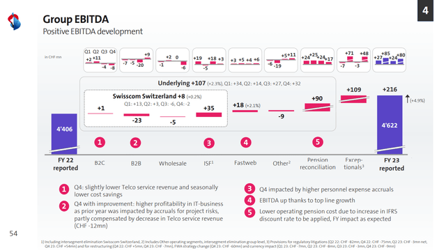 swisscom ebitda