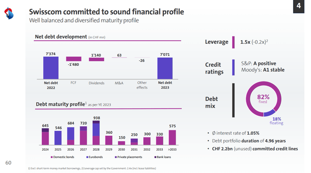 swisscom debt