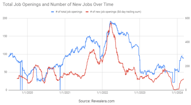 PubMatic Job Openings