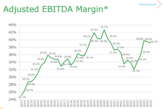 APD EBITDA evolution