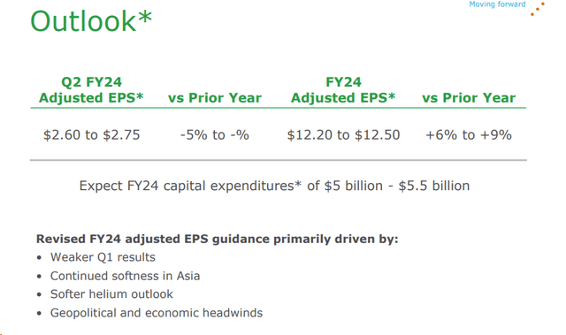 APD EPS Outlook